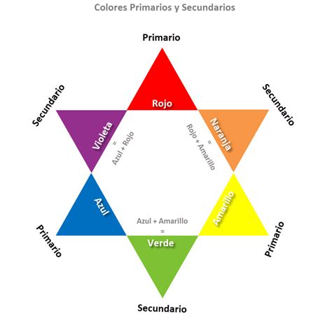 Top Imagenes De Los Colores Primarios Secundarios Y Terciarios Hot