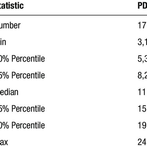 descriptive statistics table  scientific diagram