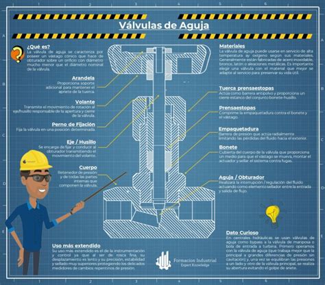 Válvulas Formación Industrial