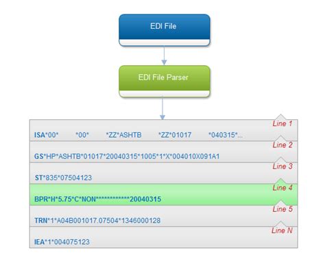 EDIFileParser Overview – RDPCrystal EDI Library