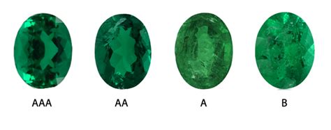 Emerald Gemstone Buying Guide Waldemar Jewellers Sydney