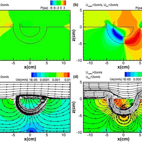 Timeaveraged Pressure And Velocity Contours With Streamlines For