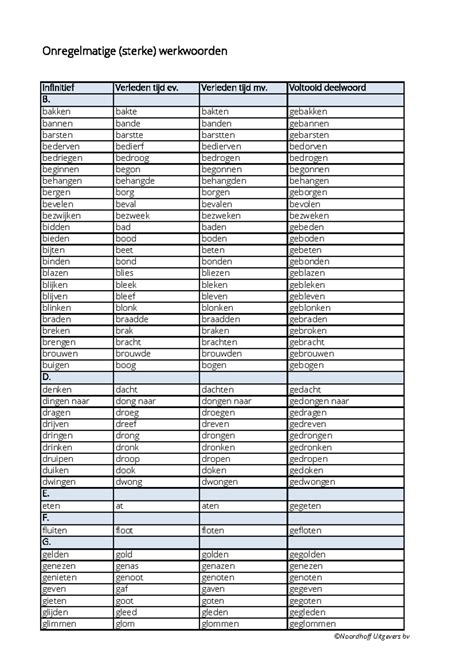 Lijst Onregelmatige Werkwoorde Onregelmatige Sterke Werkwoorden