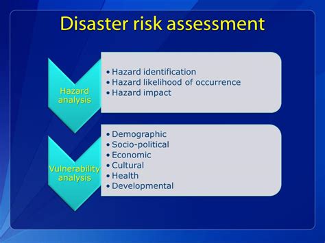 Ppt Integrating Mrc Into Community Based Disaster Risk Reduction Powerpoint Presentation Id