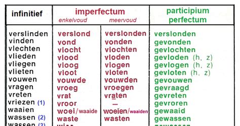 Sterke Of Onregelmatige Werkwoorden 4 Verbes Forts Ou Irréguliers