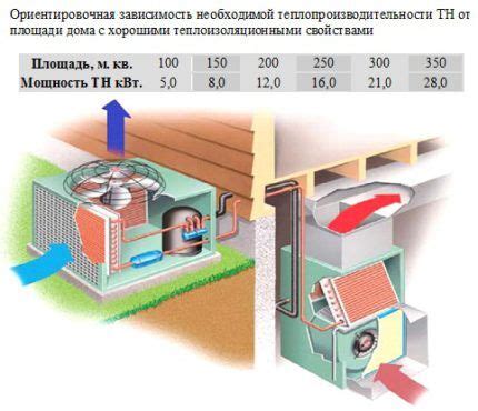 Тепловой насос воздух вода: схемы, устройство и сооружение своими руками