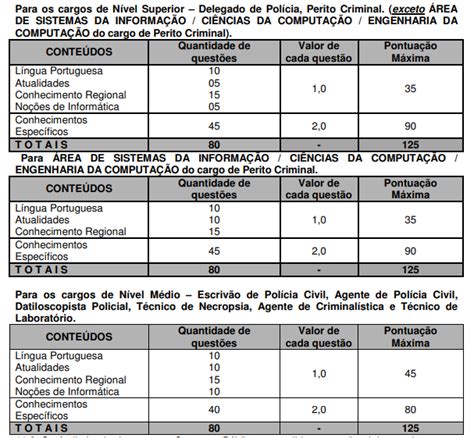 Concurso Pc Ro Resultado Final Homologado Confira