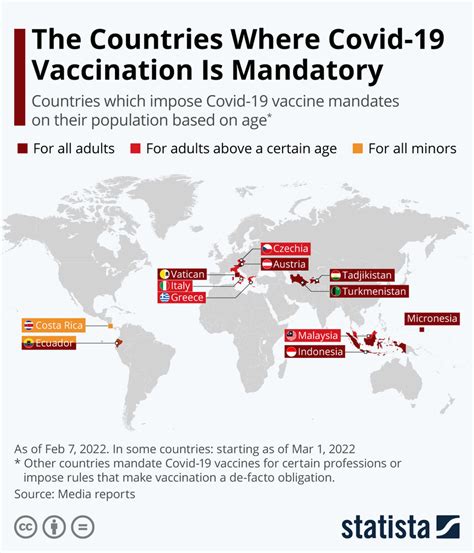 اینفوگرافیک واکسیناسیون در کدام کشورها اجباری است؟ خبرآنلاین