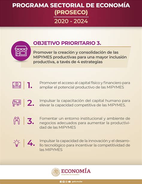 Programa Sectorial De Economía 2020 2024 Secretaría De Economía Gobierno Gobmx