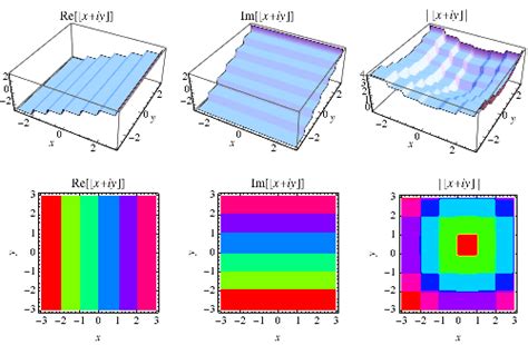 Floor Function -- from Wolfram MathWorld