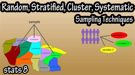 Stratified Random Sampling Intradiki