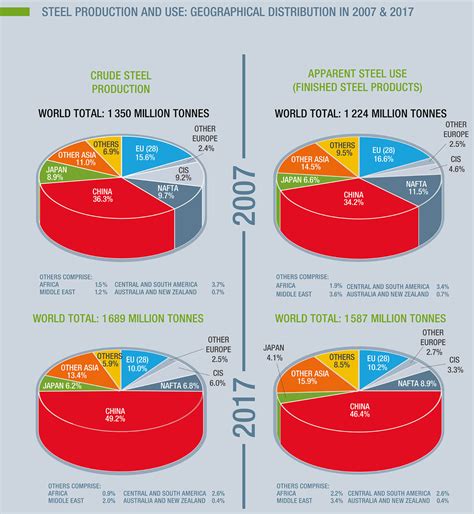 The 10 largest steel producing countries