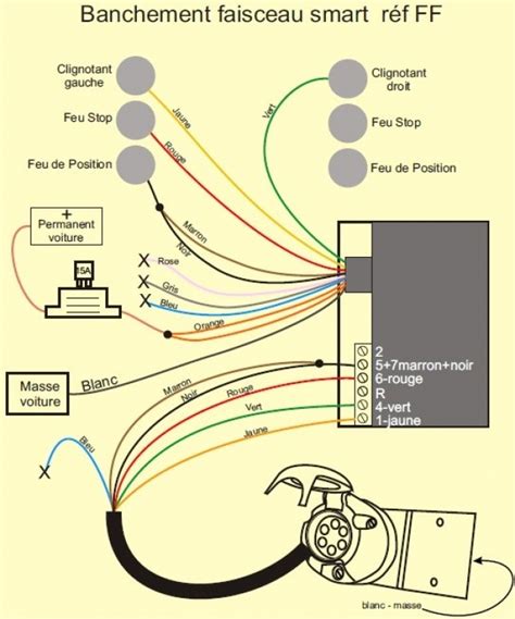 Schema Electrique Feux Stop Megane