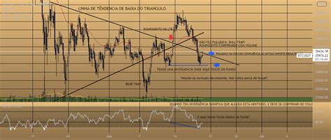 ANALISE DO BTCUSDT Para BINANCE BTCUSDT Por ThiagoInfinity 007