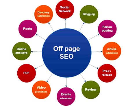 Affordable Seo Services For Small Businesses In