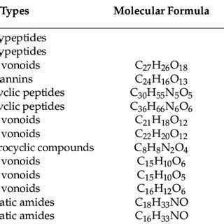 Identification Of Chemical Constituents From E Acoroides Aqueous