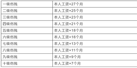 工伤认定流程及赔偿最新标准来了 手机新浪网