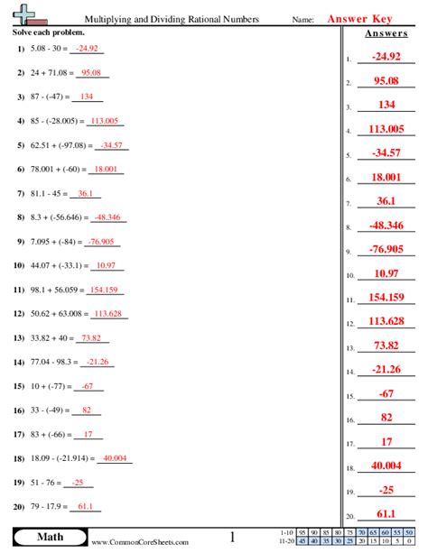 Multiplying And Dividing Rational Expressions Worksheets Math Monks