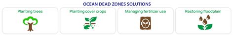 Ocean Dead Zones - Dynamic Earth Lesson Plans