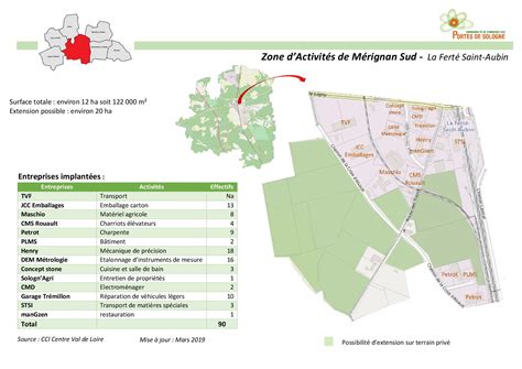 Zones d activités économiques ZAE CC portes de Sologne