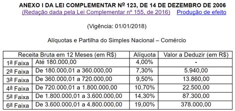 Antagonista Voce Vai Ficar Melhor Mec Nica Planilha Calculo Simples