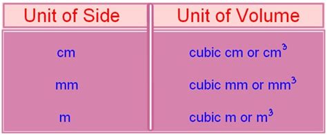 units  measure  volume