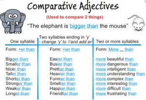 Learning And Growing Together Comparative Form