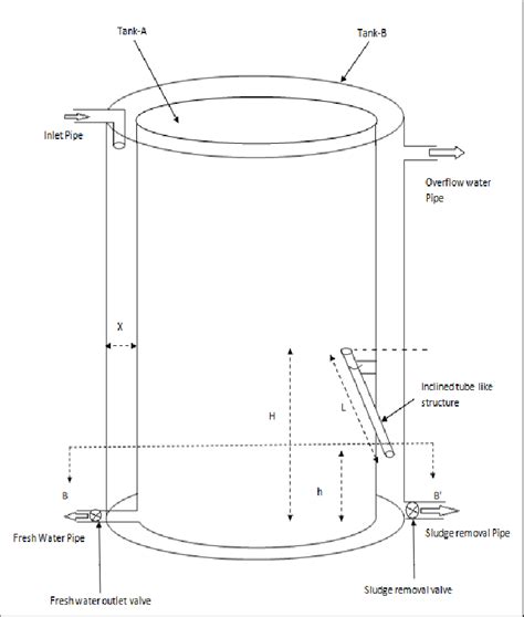 Water Storage Tank With Inclined Tube Like Structure The Fine Particles