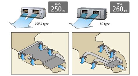 Fujitsu Arxc High Static Pressure Duct For Vrf Oceanair