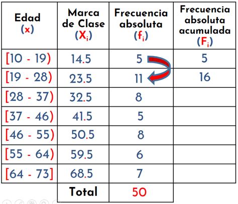 Tabla De Frecuencia Acumulada