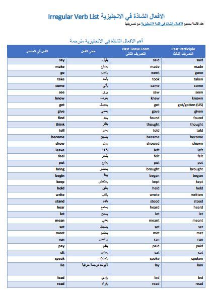 تصريف جميع الافعال في اللغة الانجليزية Pdf