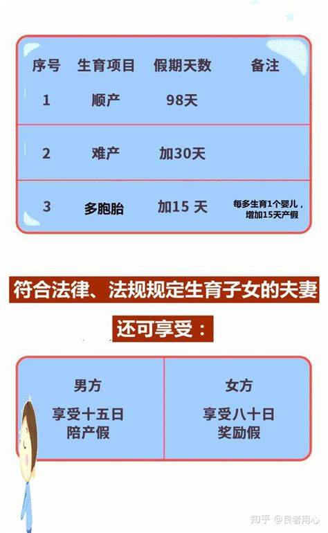 产假可以休多久？超出98天的产假工资如何支付？权威答复来了！ 知乎