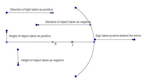 Geometrical Optics Brilliant Math And Science Wiki