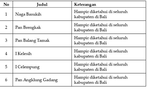 Perlindungan Hukum Karya Cipta Dongeng Dan Payas Bali Dalam Dimensi