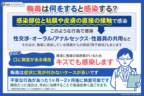 【梅毒】患者が急増中！鼻が落ちる性感染症梅毒を知っていますか Gme医学検査研究所