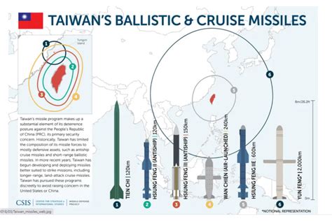 圖解軍武》雄二飛彈家族佈滿陸海空 雄二e增程型射程可達南京上海 自由軍武頻道