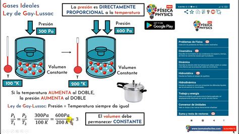 Ley de Gay Lussac Explicación y Ejercicios Resueltos YouTube