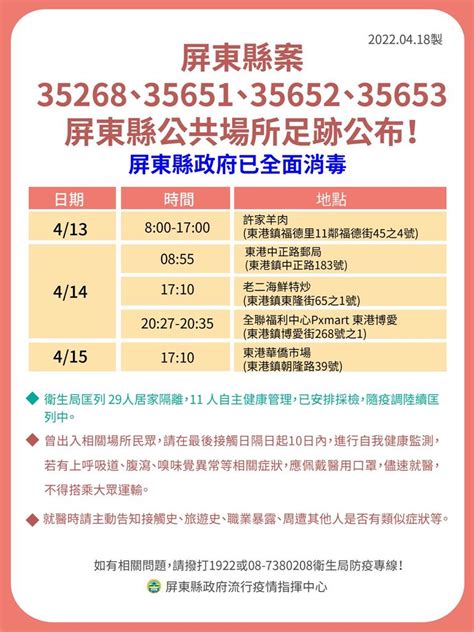 快新聞／屏東 21！足跡集中市區、東港 小琉球餐飲業者確診「增設篩檢站」 民視新聞網