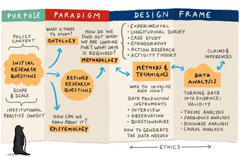 5 5 Developing A Theoretical Framework Doctoral Research Methods In