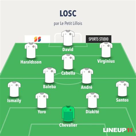 Ligue J Les Compositions Probables De Ogc Nice Losc Le Petit