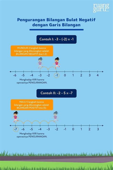 Detail Contoh Soal Garis Bilangan Bulat Kelas 6 Koleksi Nomer 7