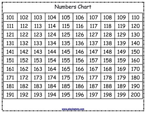 number chart printable