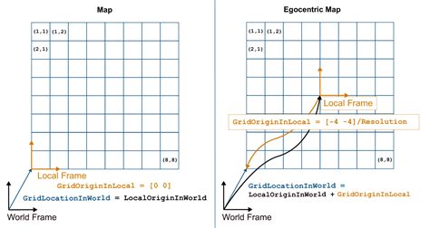 Occupancy Grids MATLAB Simulink