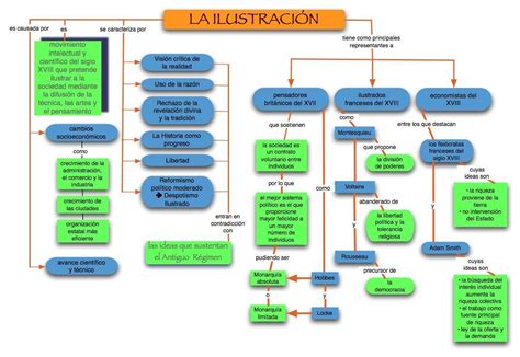 Cuales fueron los principales planteamientos de la ilustración