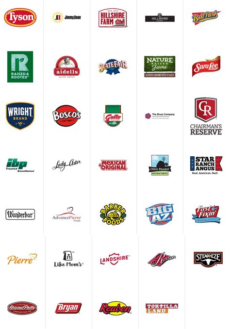 Here Are All The Tyson Food Brands In Case You Want To Boycott Them America First Report