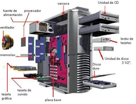 Informatica Tic Componentes De Un Ordenador Personal