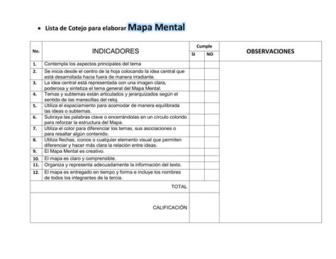 Lista De Cotejo Para Evaluar Mapas Mentales Si No Observaciones Pdmrea