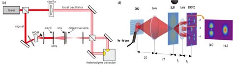 Proof Of Principle Experiments Demonstrating A Quantum Detection Scheme