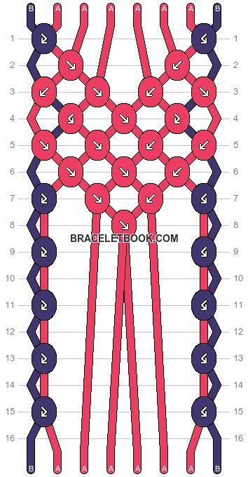 The Diagram Shows How Many Different Types Of Chains Are Attached To