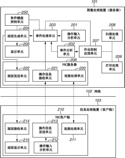 图像处理装置及其控制方法以及存储介质与流程